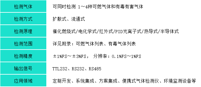 四合一气体检测模块