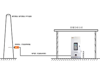 管道式化工气体在线监测方案