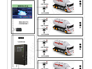 危险品运输车停车场气体监控方案