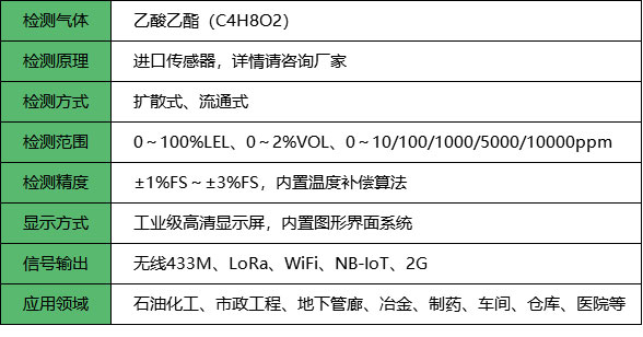 无线乙酸乙酯报警器_参数