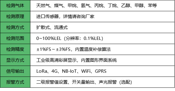 无线可燃气体探测器_参数