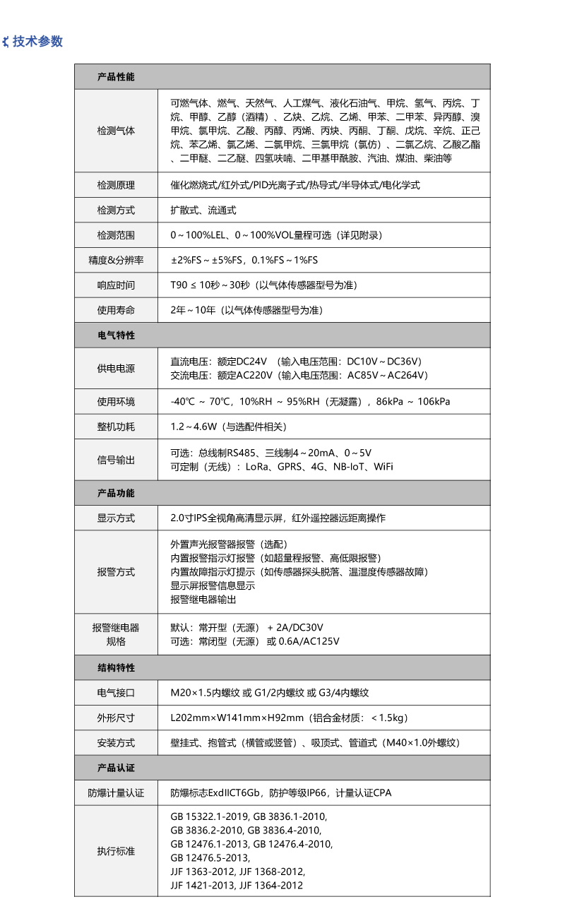 高温可燃气体报警器_参数