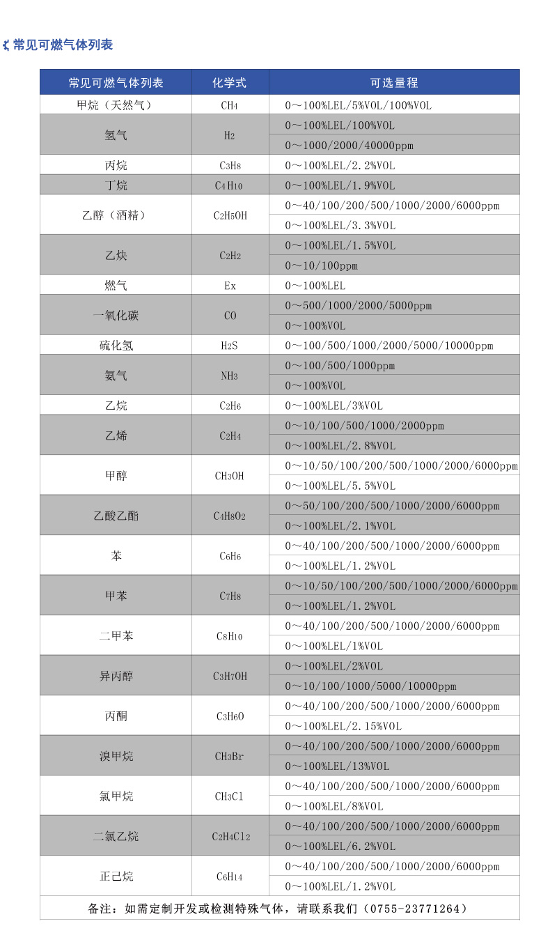 高温可燃气体报警器_选型