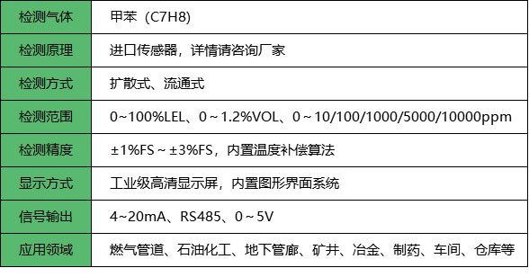 甲苯报警器_参数