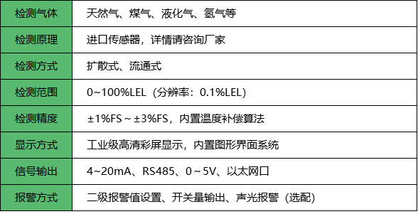 燃气报警器_参数