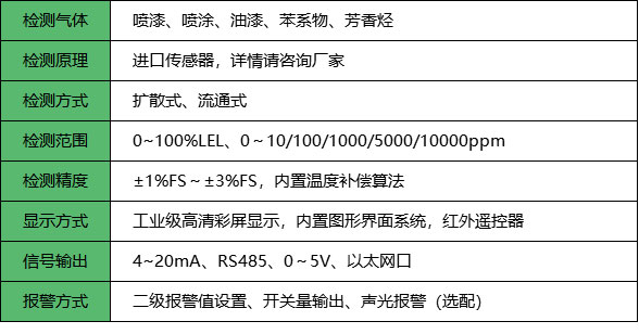 喷漆房报警器_参数