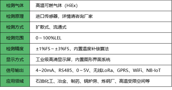 高温可燃气体报警器_参数