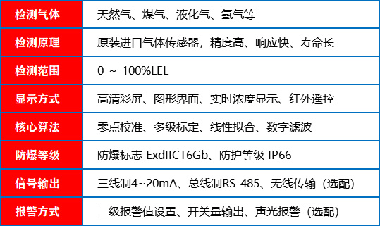 燃气探测器_参数