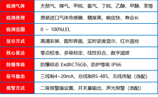 可燃气体报警器_参数