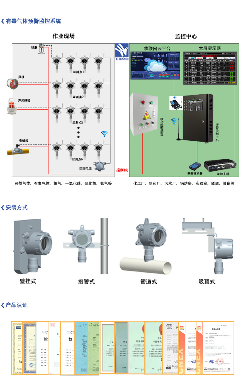 无线有毒有害气体检测仪_系统