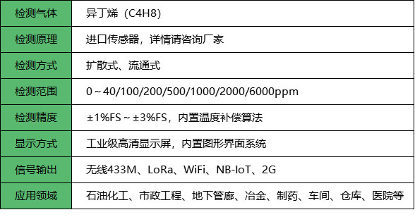 无线异丁烯检测仪_参数