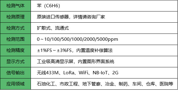 无线有机溶剂探测器_参数