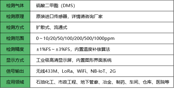 无线硫酸二甲酯检测仪_参数