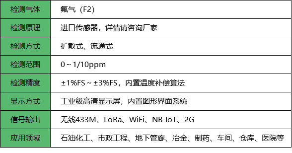 无线氟气检测仪_参数
