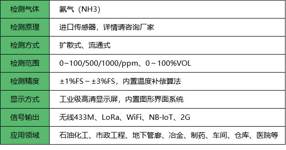 无线氨气检测仪_参数