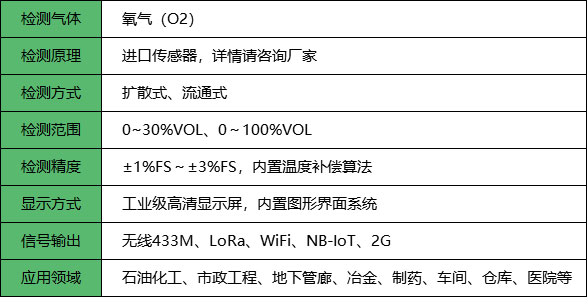 无线氧气检测仪_参数