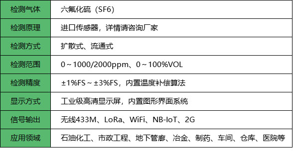无线六氟化硫检测仪_参数