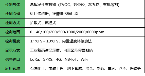 无线VOC检测仪_参数