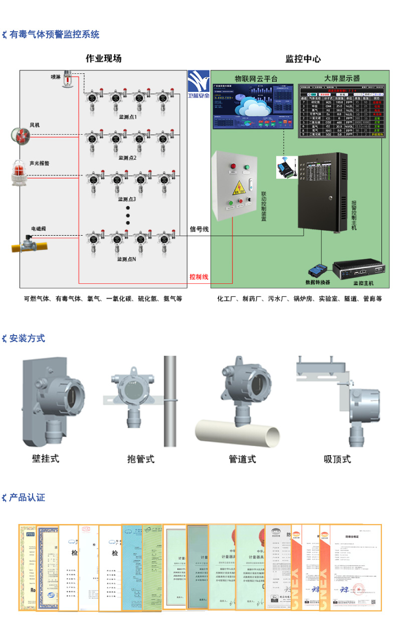 有毒有害气体检测仪_系统