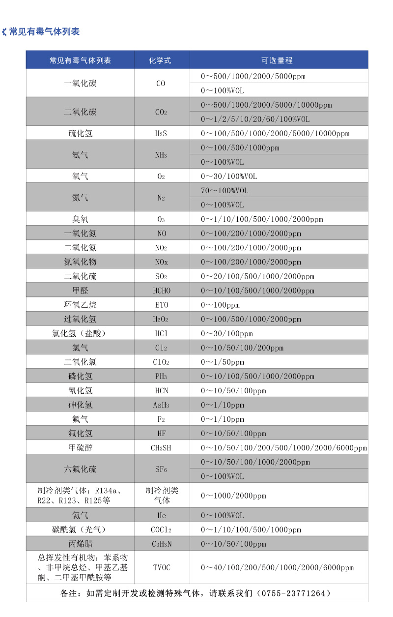 无线有毒有害气体检测仪_品牌厂家