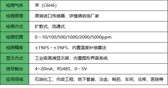 苯气体探测器_参数