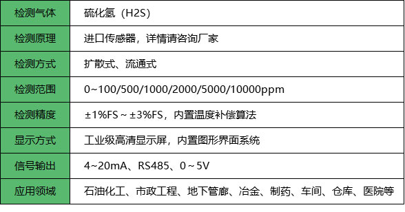 硫化氢检测仪_参数