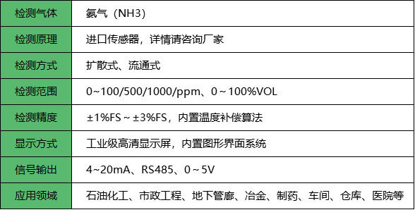 氨气检测仪_参数