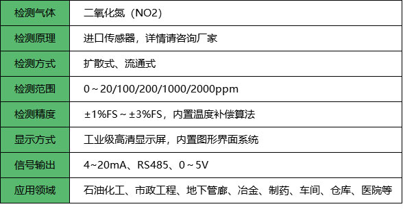 二氧化氮检测仪_参数