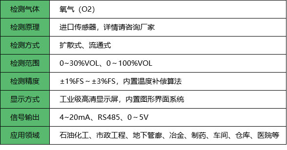 氧气检测仪_参数