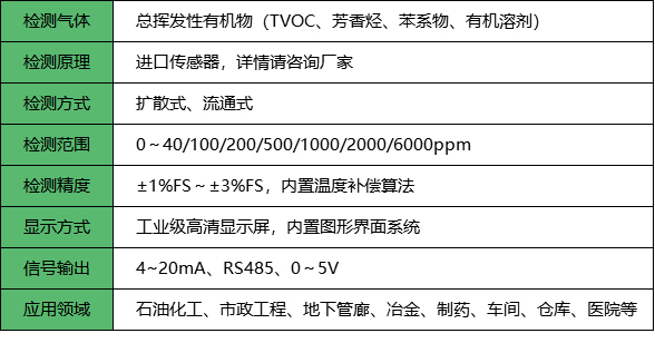 VOC检测仪_参数