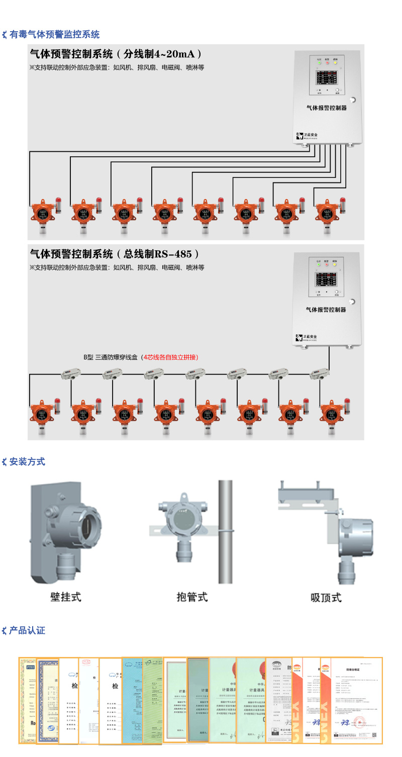 有毒有害气体检测仪_系统