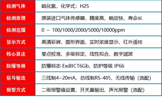 硫化氢探测器_参数