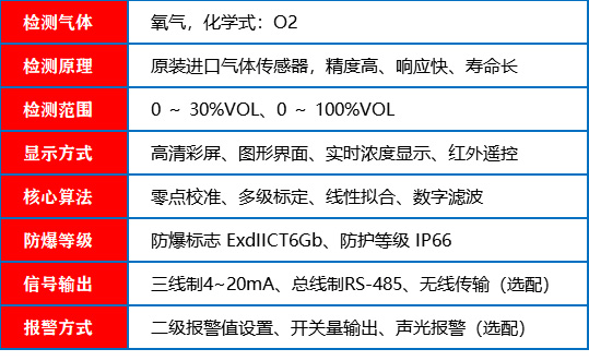 氧气报警器_参数