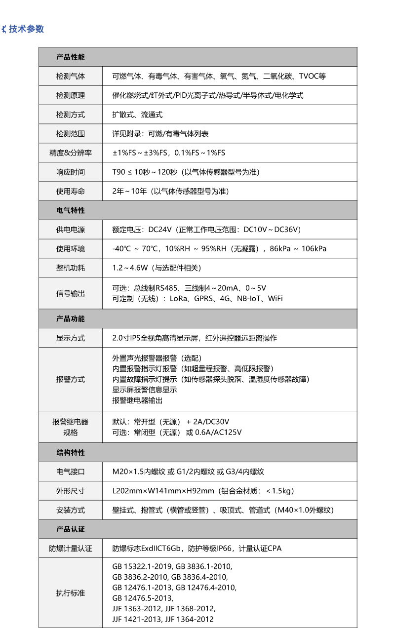 可燃有毒气体报警器_参数