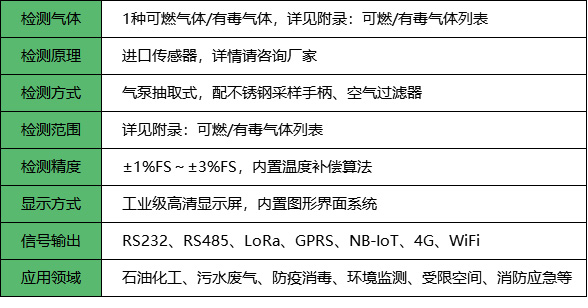 手提便携式气体检测仪_参数