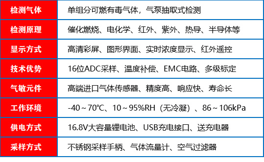 便携式气体检测仪_参数