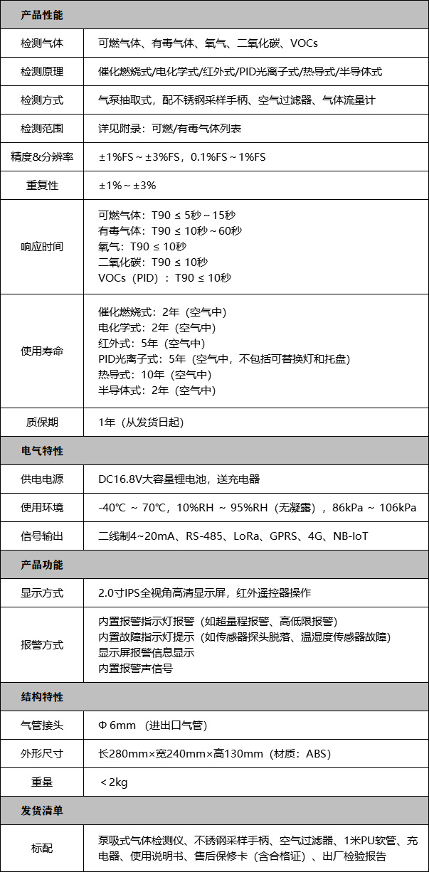 便携式气体检测仪技术参数