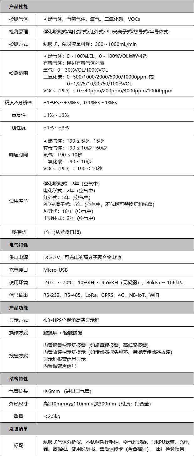 手提便携式气体检测仪技术参数