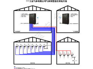 工业气体生产车间监测方案