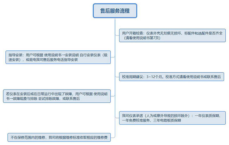 气体探测器_可燃气体报警器_有毒有害气体检测仪的首选品牌-卫蓝安全