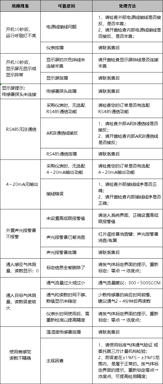 气体探测器,可燃气体报警器,有毒有害气体检测仪