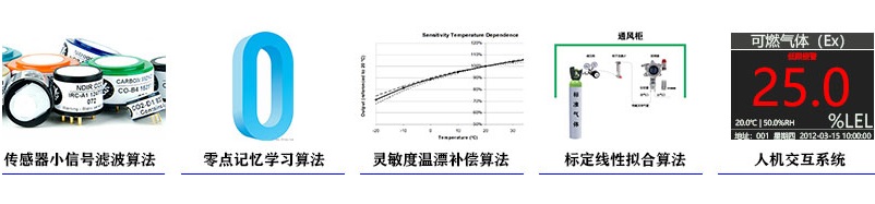  带显示声光报警器款氨气检测仪具有的5大行业优势