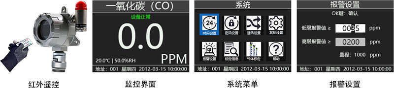 带显示声光报警氨气检测仪的分型产品