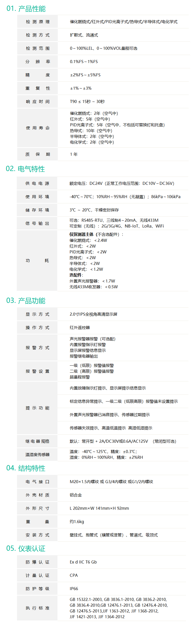  带显示声光报警器款氨气检测仪详细技术参数
