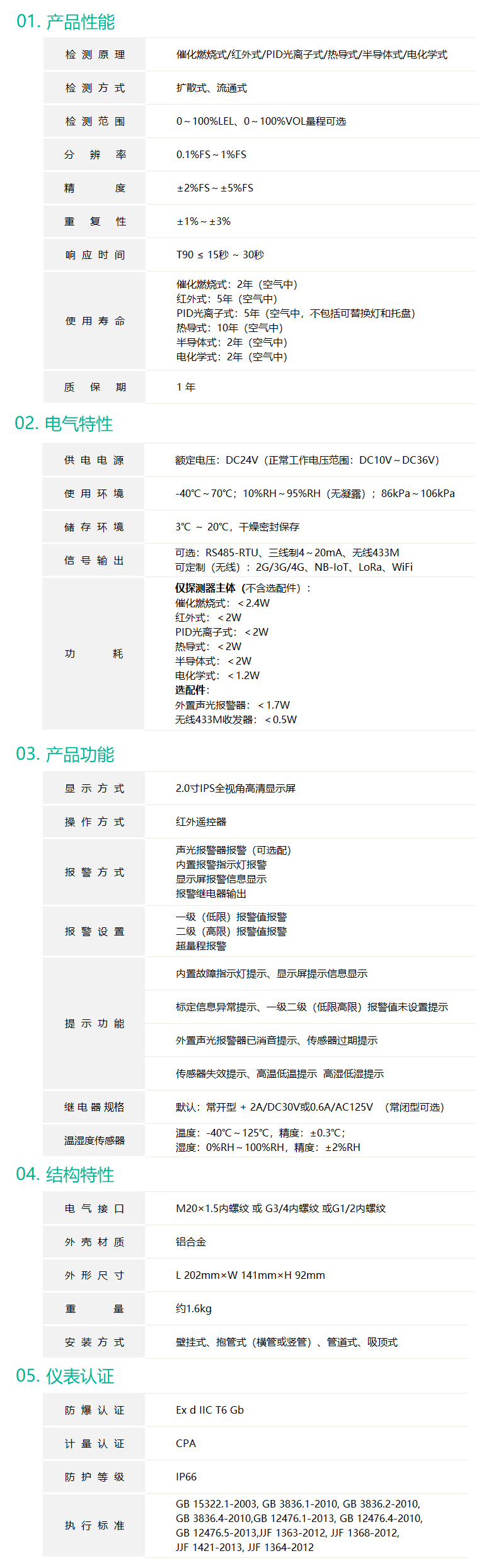  带显示声光报警器款氢气报警器详细技术参数