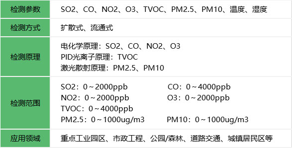 大气网格化_微型空气站