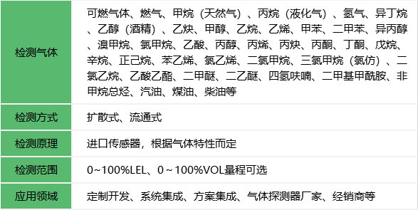 可燃气体检测模块