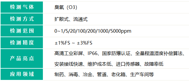 带显示款臭氧检测仪的检测气体名称和检测气体量程精度