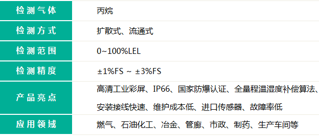 带显示款丙烷报警器的检测气体名称和检测气体量程精度