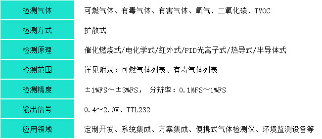 智能型气体检测模组